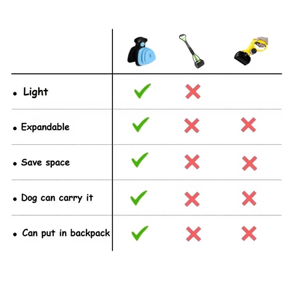 Compact Dog Waste Scooper